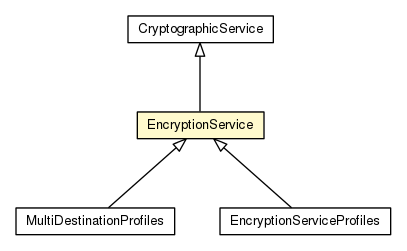 Package class diagram package EncryptionService