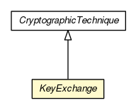 Package class diagram package KeyExchange