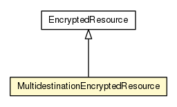 Package class diagram package MultidestinationEncryptedResource