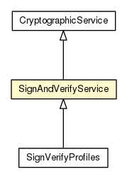 Package class diagram package SignAndVerifyService