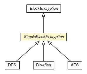 Package class diagram package SimpleBlockEncryption