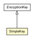 Package class diagram package SimpleKey