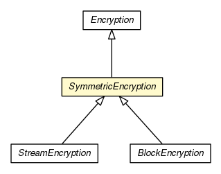 Package class diagram package SymmetricEncryption