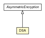 Package class diagram package DSA