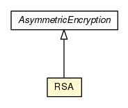 Package class diagram package RSA