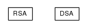 Package class diagram package org.universAAL.ontology.cryptographic.asymmetric