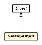 Package class diagram package MessageDigest