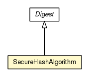 Package class diagram package SecureHashAlgorithm