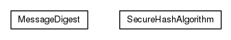 Package class diagram package org.universAAL.ontology.cryptographic.digest