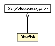 Package class diagram package Blowfish