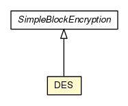 Package class diagram package DES