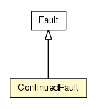 Package class diagram package ContinuedFault