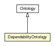 Package class diagram package DependabilityOntology