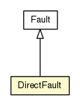 Package class diagram package DirectFault