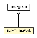 Package class diagram package EarlyTimingFault