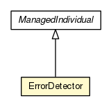 Package class diagram package ErrorDetector
