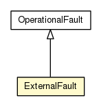 Package class diagram package ExternalFault