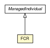 Package class diagram package FCR