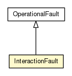 Package class diagram package InteractionFault