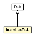Package class diagram package IntermittentFault
