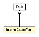 Package class diagram package InternalCauseFault