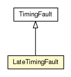 Package class diagram package LateTimingFault