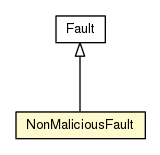 Package class diagram package NonMaliciousFault