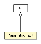 Package class diagram package ParametricFault