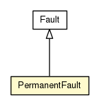 Package class diagram package PermanentFault