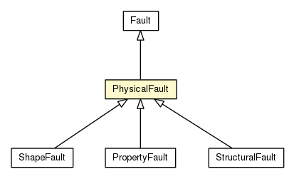 Package class diagram package PhysicalFault