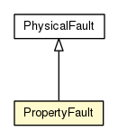 Package class diagram package PropertyFault
