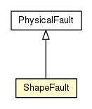 Package class diagram package ShapeFault