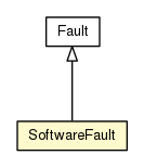 Package class diagram package SoftwareFault