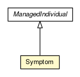 Package class diagram package Symptom