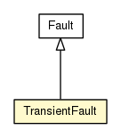 Package class diagram package TransientFault