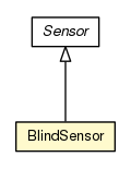 Package class diagram package BlindSensor