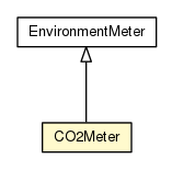 Package class diagram package CO2Meter