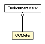 Package class diagram package COMeter