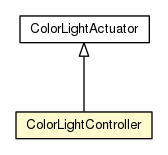 Package class diagram package ColorLightController