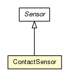 Package class diagram package ContactSensor