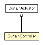 Package class diagram package CurtainController