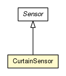 Package class diagram package CurtainSensor