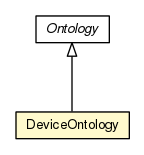 Package class diagram package DeviceOntology