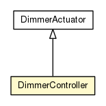 Package class diagram package DimmerController