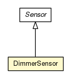 Package class diagram package DimmerSensor
