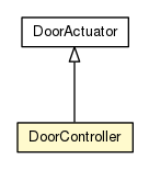 Package class diagram package DoorController
