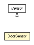 Package class diagram package DoorSensor