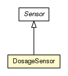 Package class diagram package DosageSensor