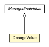Package class diagram package DosageValue