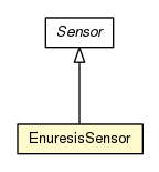 Package class diagram package EnuresisSensor